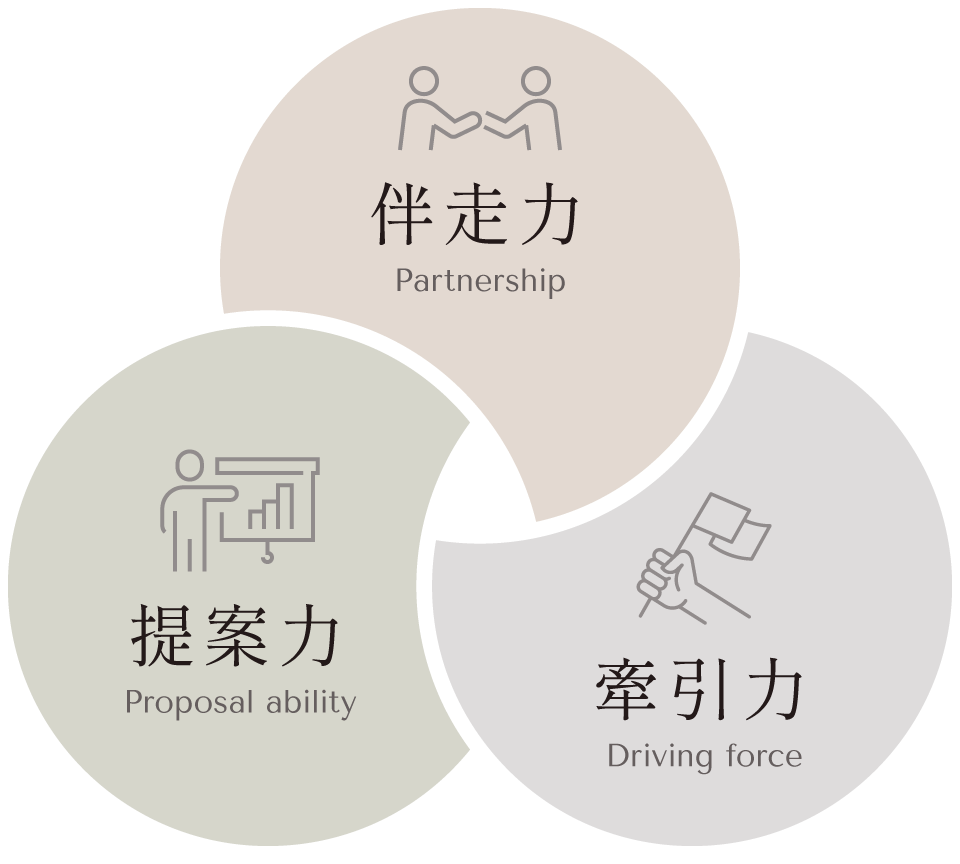 伴走力・提案力・牽引力